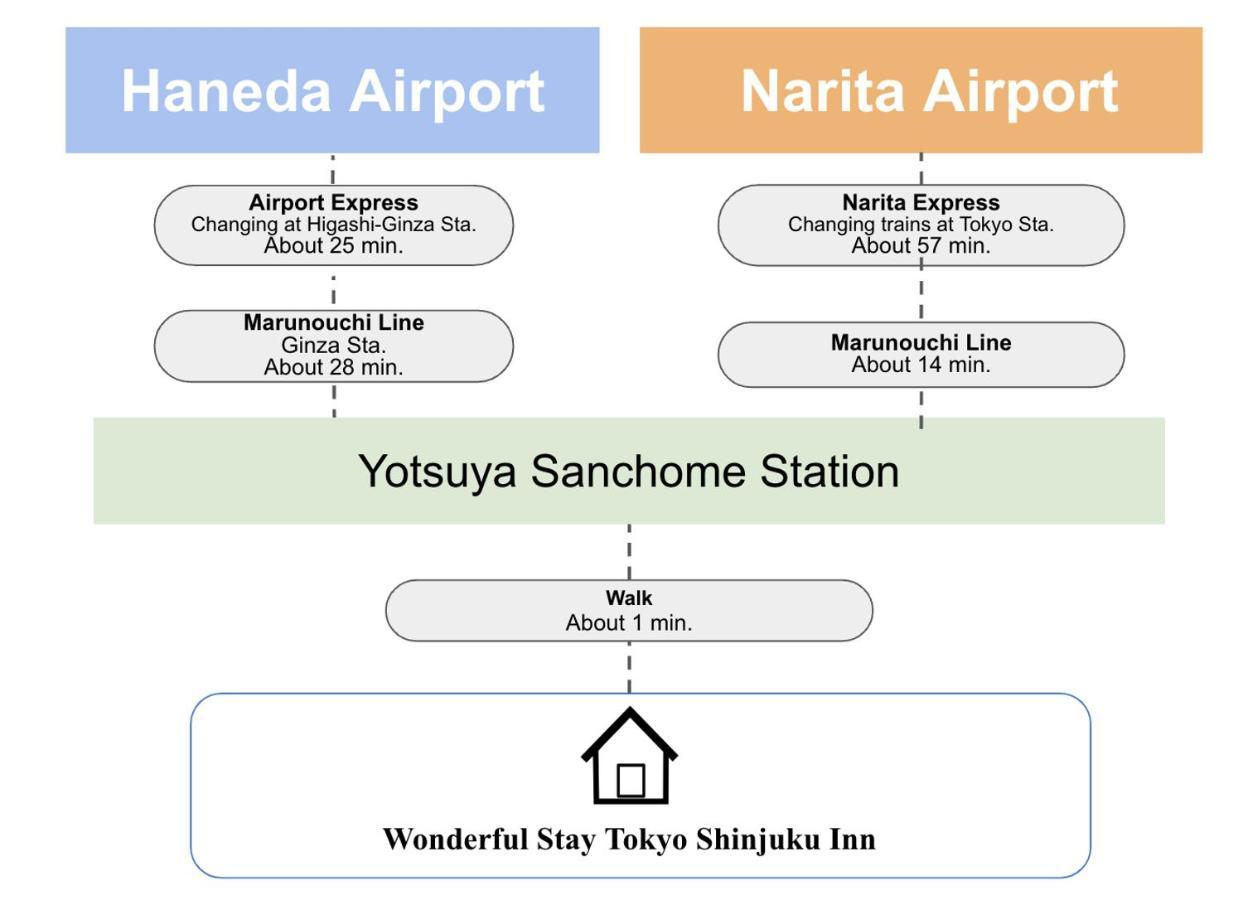 Wonderful Stay Tokyo Shinjuku Экстерьер фото